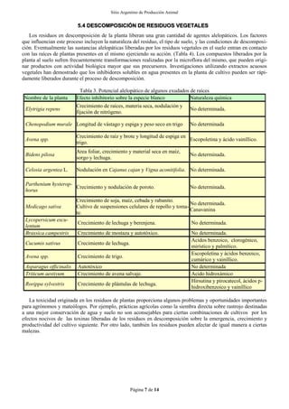 Sitio Argentino de Producción Animal
Página 7 de 14
5.4 DESCOMPOSICIÓN DE RESIDUOS VEGETALES
Los residuos en descomposición de la planta liberan una gran cantidad de agentes alelopáticos. Los factores
que influencian este proceso incluyen la naturaleza del residuo, el tipo de suelo, y las condiciones de descomposi-
ción. Eventualmente las sustancias alelopáticas liberadas por los residuos vegetales en el suelo entran en contacto
con las raíces de plantas presentes en el mismo ejerciendo su acción. (Tabla 4). Los compuestos liberados por la
planta al suelo sufren frecuentemente transformaciones realizadas por la microflora del mismo, que pueden origi-
nar productos con actividad biológica mayor que sus precursores. Investigaciones utilizando extractos acuosos
vegetales han demostrado que los inhibidores solubles en agua presentes en la planta de cultivo pueden ser rápi-
damente liberados durante el proceso de descomposición.
Tabla 3. Potencial alelopático de algunos exudados de raíces
Nombre de la planta Efecto inhibitorio sobre la especie blanco Naturaleza química
Elytrigia repens
Crecimiento de raíces, materia seca, nodulación y
fijación de nitrógeno.
No determinada.
Chenopodium murale Longitud de vástago y espiga y peso seco en trigo No determinada
Avena spp.
Crecimiento de raíz y brote y longitud de espiga en
trigo.
Escopoletina y ácido vainíllico.
Bidens pilosa
Area foliar, crecimiento y material seca en maíz,
sorgo y lechuga.
No determinada.
Celosia argentea L. Nodulación en Cajanus cajan y Vigna aconitifolia. No determinada.
Parthenium hysterop-
horus
Crecimiento y nodulación de poroto. No determinada.
Medicago sativa
Crecimiento de soja, maíz, cebada y rabanito.
Cultivo de suspensiones celulares de repollo y toma-
te.
No determinada.
Canavanina
Lycopersicum escu-
lentum
Crecimiento de lechuga y berenjena. No determinada.
Brassica campestris Crecimiento de mostaza y autotóxico. No determinada.
Cucumis sativus Crecimiento de lechuga.
Acidos benzoico, clorogénico,
mirístico y palmítico.
Avena spp. Crecimiento de trigo.
Escopoletina y ácidos benzoico,
cumárico y vainíllico.
Asparagus officinalis Autotóxico No determinada
Triticum aestivum Crecimiento de avena salvaje. Acido hidroxámico
Rorippa sylvestris Crecimiento de plántulas de lechuga.
Hirsutina y pirocatecol, ácidos p-
hidroxibenzoico y vainíllico
La toxicidad originada en los residuos de plantas proporciona algunos problemas y oportunidades importantes
para agrónomos y mateólogos. Por ejemplo, prácticas agrícolas como la siembra directa sobre rastrojo destinadas
a una mejor conservación de agua y suelo no son aconsejables para ciertas combinaciones de cultivos por los
efectos nocivos de las toxinas liberadas de los residuos en descomposición sobre la emergencia, crecimiento y
productividad del cultivo siguiente. Por otro lado, también los residuos pueden afectar de igual manera a ciertas
malezas.
 