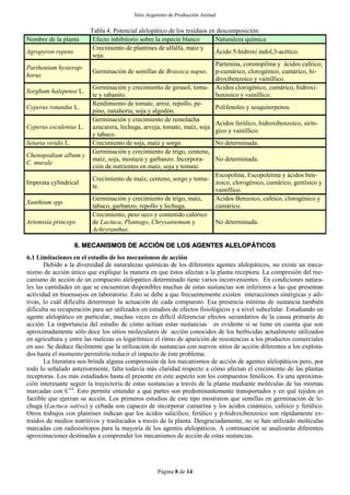 Sitio Argentino de Producción Animal
Página 8 de 14
Tabla 4. Potencial alelopático de los residuos en descomposición.
Nombre de la planta Efecto inhibitorio sobre la especie blanco Naturaleza química
Agropyron repens
Crecimiento de plantines de alfalfa, maíz y
soja.
Ácido 5-hidroxi indol,3-acético.
Parthenium hysterop-
horus
Germinación de semillas de Brassica napus.
Partenina, coronopilina y ácidos cafeico,
p-cumárico, clorogénico, cumárico, hi-
droxibenzoico y vainíllico.
Sorghum halepense L.
Germinación y crecimiento de girasol, toma-
te y rabanito.
Acidos clorogénico, cumárico, hidroxi-
benzoico y vainíllico.
Cyperus rotundus L.
Rendimiento de tomate, arroz, repollo, pe-
pino, zanahoria, soja y algodón.
Polifenoles y sesquiterpenos.
Cyperus esculentus L.
Germinación y crecimiento de remolacha
azucarera, lechuga, arveja, tomate, maíz, soja
y tabaco.
Acidos ferúlico, hidroxibenzoico, sirín-
gico y vainíllico.
Setaria viridis L. Crecimiento de soja, maíz y sorgo. No determinada.
Chenopodium album y
C. murale
Germinación y crecimiento de trigo, centeno,
maíz, soja, mostaza y garbanzo. Incorpora-
ción de nutrientes en maíz, soja y tomate.
No determinada.
Imperata cylindrical
Crecimiento de maíz, centeno, sorgo y toma-
te.
Escopolina, Escopoletina y ácidos ben-
zoico, clorogénico, cumárico, gentísico y
vainíllico.
Xanthium spp.
Germinación y crecimiento de trigo, maíz,
tabaco, garbanzo, repollo y lechuga.
Acidos Benzoico, cafeico, clorogénico y
cumárico.
Artemisia princeps
Crecimiento, peso seco y contenido calórico
de Lactuca, Plantago, Chrysantemum y
Achryranthus.
No determinada.
6. MECANISMOS DE ACCIÓN DE LOS AGENTES ALELOPÁTICOS
6.1 Limitaciones en el estudio de los mecanismos de acción
Debido a la diversidad de naturalezas químicas de los diferentes agentes alelopáticos, no existe un meca-
nismo de acción único que explique la manera en que éstos afectan a la planta receptora. La compresión del me-
canismo de acción de un compuesto alelopático determinado tiene varios inconvenientes. En condiciones natura-
les las cantidades en que se encuentran disponibles muchas de estas sustancias son inferiores a las que presentan
actividad en bioensayos en laboratorio. Esto se debe a que frecuentemente existen interacciones sinérgicas y adi-
tivas, lo cuál dificulta determinar la actuación de cada compuesto. Esa presencia mínima de sustancia también
dificulta su recuperación para ser utilizados en estudios de efectos fisiológicos y a nivel subcelular. Estudiando un
agente alelopático en particular, muchas veces es difícil diferenciar efectos secundarios de la causa primaria de
acción. La importancia del estudio de cómo actúan estas sustancias es evidente si se tiene en cuenta que son
aproximadamente sólo doce los sitios moleculares de acción conocidos de los herbicidas actualmente utilizados
en agricultura y entre las malezas es logarítmico el ritmo de aparición de resistencias a los productos comerciales
en uso. Se deduce fácilmente que la utilización de sustancias con nuevos sitios de acción diferentes a los explota-
dos hasta el momento permitiría reducir el impacto de éste problema.
La literatura nos brinda alguna comprensión de los mecanismos de acción de agentes alelopáticos pero, por
todo lo señalado anteriormente, falta todavía más claridad respecto a cómo afectan el crecimiento de las plantas
receptoras. Los más estudiados hasta el presente en este aspecto son los compuestos fenólicos. Es una aproxima-
ción interesante seguir la trayectoria de estas sustancias a través de la planta mediante moléculas de las mismas
marcadas con C14
. Esto permite entender a qué partes son predominantemente transportados y en qué tejidos es
factible que ejerzan su acción. Los primeros estudios de este tipo mostraron que semillas en germinación de le-
chuga (Lactuca sativa) y cebada son capaces de incorporar cumarina y los ácidos cinámico, cafeico y ferúlico.
Otros trabajos con plantines indican que los ácidos salicílico, ferúlico y p-hidroxibenzoico son rápidamente ex-
traídos de medios nutritivos y traslocados a través de la planta. Desgraciadamente, no se han utilizado moléculas
marcadas con radioisótopos para la mayoría de los agentes alelopáticos. A continuación se analizarán diferentes
aproximaciones destinadas a comprender los mecanismos de acción de estas sustancias.
 
