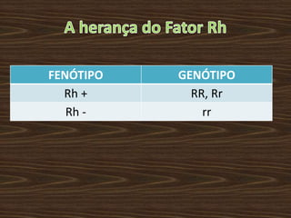 FENÓTIPO   GENÓTIPO
  Rh +       RR, Rr
   Rh -        rr
 