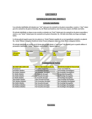 LECCION 5
GENERALIDADES DEL IDIOMA V
Artículos indefinidos
Los artículos indefinidos del alemán son: “ein” (ain) para los sustantivos de género masculino y neutro y “eine” (aine)
para los sustantivos de género femenino. Ej. ein Mann (un hombre); eine Frau (una mujer); ein Baby (un bebé).
El artículo indefinido se niega en una oración en alemán con “kein” (kain) para los sustantivos de género masculino y
neutro y con “keine” (kaine) para los sustantivos de género femenino. Ej. ich habe kein Baby (no tengo un/ningún
bebé).
La forma plural negativa para los tres géneros es “keine”(kaine) seguido de su correspondiente sustantivo en plural.
Ej. : keine Männer (ningunos hombres); keine Frauen (ningunas mujeres); keine Babys (ningunos bebés).
El artículo indefinido no cuenta con la forma plural equivalente a “unos/unas” del español, pero se puede utilizar el
pronombre indefinido: “einige” (áinigue), equivalente a “algunos/algunas” .
Género Masculino Femenino Neutro Plural
Afirmativo ein eine ein einige
Negativo kein keine kein keine
Conjugación de Verbos
BLEIBEN(BLAIBN) R/I BRAUCHEN(BJRAUJN) R BENÖTIGEN(BENÚTIGUEN)R
Permanecer Necesitar (requerir) Tener necesidad de..
Ich bleibe (blaibe) Ich brauche (brauje) Ich benötige (benugtigue)
Du bleibst (blaibst) Du brauchst (braujst) Du benötigst (benugtikst)
Er bleibt (blaibt) Er braucht (braujt) Er benötig (benugtikt)
Sie bleibt (blaibt) Sie braucht (braujt) Sie benötigt (benugtikt)
Es bleibt (blaibt) Es braucht (braujt) Es benötigt (benugtikt)
Man bleibt (blaibt) Man braucht (braujt) Man benötigt (benugtikt)
Wir bleiben (blaibn) Wir brauchen (braujn) Wir benötigen (benugtign)
Ihr bleibt (blaibt) Ihr braucht (braujt) Ihr benötigt (benugtikt)
Sie bleiben (blaibn) Sie brauchen (braujn) Sie benötigen (benugtign)
Sie bleiben (blaibn) Sie brauchen (braujn) Sie benötigen (benugtign)
Ejercicios
 