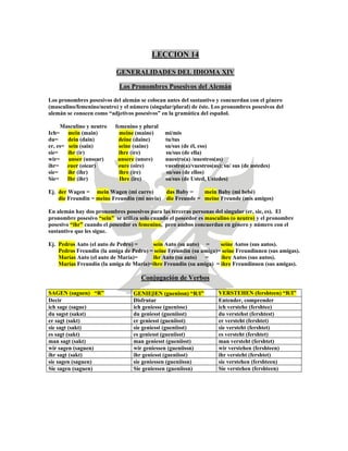 LECCION 14
GENERALIDADES DEL IDIOMA XIV
Los Pronombres Posesivos del Alemán
Los pronombres posesivos del alemán se colocan antes del sustantivo y concuerdan con el género
(masculino/femenino/neutro) y el número (singular/plural) de éste. Los pronombres posesivos del
alemán se conocen como “adjetivos posesivos” en la gramática del español.
Masculino y neutro femenino y plural
Ich= mein (main) meine (maine) mi/mis
du= dein (dain) deine (daine) tu/tus
er, es= sein (sain) seine (saine) su/sus (de él, eso)
sie= ihr (ir) ihre (íre) su/sus (de ella)
wir= unser (unsear) unsere (unsre) nuestro(a) /nuestros(as)
ihr= euer (oiear) eure (oire) vuestro(a)/vuestros(as); su/ sus (de ustedes)
sie= ihr (ihr) ihre (íre) su/sus (de ellos)
Sie= Ihr (ihr) Ihre (íre) su/sus (de Usted, Ustedes)
Ej. der Wagen = mein Wagen (mi carro) das Baby = mein Baby (mi bebé)
die Freundin = meine Freundin (mi novia) die Freunde = meine Freunde (mis amigos)
En alemán hay dos pronombres posesivos para las terceras personas del singular (er, sie, es). El
pronombre posesivo “sein” se utiliza solo cuando el poseedor es masculino (o neutro) y el pronombre
posesivo “ihr” cuando el poseedor es femenino, pero ambos concuerdan en género y número con el
sustantivo que les sigue.
Ej. Pedros Auto (el auto de Pedro) = sein Auto (su auto) = seine Autos (sus autos).
Pedros Freundin (la amiga de Pedro) = seine Freundin (su amiga)= seine Freundinnen (sus amigas).
Marías Auto (el auto de María)= ihr Auto (su auto) = ihre Autos (sus autos).
Marías Freundin (la amiga de María)=ihre Freundin (su amiga) = ihre Freundinnen (sus amigas).
Conjugación de Verbos
SAGEN (saguen) “R” GENIEβEN (guenissn) “R/I” VERSTEHEN (fershteen) “R/I”
Decir Disfrutar Entender, comprender
ich sage (sague) ich geniesse (guenisse) ich verstehe (fershtee)
du sagst (sakst) du geniesst (gueniisst) du verstehst (fershtest)
er sagt (sakt) er geniesst (gueniisst) er versteht (fershtet)
sie sagt (sakt) sie geniesst (gueniisst) sie versteht (fershtet)
es sagt (sakt) es geniesst (gueniisst) es versteht (fershtet)
man sagt (sakt) man geniesst (gueniisst) man versteht (fershtet)
wir sagen (saguen) wir geniessen (gueniissn) wir verstehen (fershteen)
ihr sagt (sakt) ihr geniesst (gueniisst) ihr versteht (fershtet)
sie sagen (saguen) sie geniessen (gueniissn) sie verstehen (fershteen)
Sie sagen (saguen) Sie geniessen (gueniissn) Sie verstehen (fershteen)
 