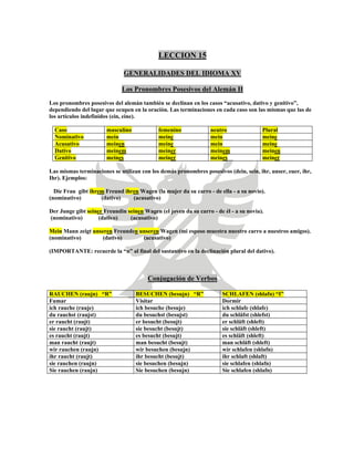 LECCION 15
GENERALIDADES DEL IDIOMA XV
Los Pronombres Posesivos del Alemán II
Los pronombres posesivos del alemán también se declinan en los casos “acusativo, dativo y genitivo”,
dependiendo del lugar que ocupen en la oración. Las terminaciones en cada caso son las mismas que las de
los artículos indefinidos (ein, eine).
Caso masculino femenino neutro Plural
Nominativo mein meine mein meine
Acusativo meinen meine mein meine
Dativo meinem meiner meinem meinen
Genitivo meines meiner meines meiner
Las mismas terminaciones se utilizan con los demás pronombres posesivos (dein, sein, ihr, unser, euer, ihr,
Ihr). Ejemplos:
Die Frau gibt ihrem Freund ihren Wagen (la mujer da su carro - de ella - a su novio).
(nominativo) (dativo) (acusativo)
Der Junge gibt seiner Freundin seinen Wagen (el joven da su carro - de él - a su novia).
(nominativo) (dativo) (acusativo)
Mein Mann zeigt unseren Freunden unseren Wagen (mi esposo muestra nuestro carro a nuestros amigos).
(nominativo) (dativo) (acusativo)
(IMPORTANTE: recuerde la “n” al final del sustantivo en la declinación plural del dativo).
Conjugación de Verbos
RAUCHEN (raujn) “R” BESUCHEN (besujn) “R” SCHLAFEN (shlafn) “I”
Fumar Visitar Dormir
ich rauche (rauje) ich besuche (besuje) ich schlafe (shlafe)
du rauchst (raujst) du besuchst (besujst) du schläfst (shlefst)
er raucht (raujt) er besucht (besujt) er schläft (shleft)
sie raucht (raujt) sie besucht (besujt) sie schläft (shleft)
es raucht (raujt) es besucht (besujt) es schläft (shleft)
man raucht (raujt) man besucht (besujt) man schläft (shleft)
wir rauchen (raujn) wir besuchen (besujn) wir schlafen (shlafn)
ihr raucht (raujt) ihr besucht (besujt) ihr schlaft (shlaft)
sie rauchen (raujn) sie besuchen (besujn) sie schlafen (shlafn)
Sie rauchen (raujn) Sie besuchen (besujn) Sie schlafen (shlafn)
 