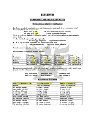 LECCION 28
GENERALIDADES DEL IDIOMA XXVIII
Declinación de Adjetivos Calificativos
En alemán los adjetivos calificativos no se declinan cuando van después de un verbo (como “sein”,
“werden” y “bleiben”) en una oración:
Meine Bluse ist gelb. Mi blusa es amarilla. (de color amarillo)
Die Stadt bleibt klein. La ciudad se mantiene pequeña
Si este no es el caso, el adjetivo calificativo se coloca antes del sustantivo y adquiere una terminación
que es fijada:
• Por el artículo o pronombre que lo precede.
Ich habe eine gelbe Bluse Tengo una blusa amarilla
• Si no hay artículo ni pronombre, por el sustantivo que le sigue.
Neue Autos sind teuer (los) carros nuevos son caros
Nota: los colores beige, lila, orange y rosa no se declinan en alemán.
Declinación de Adjetivos con Artículo Definido:
Masculino Femenino Neutro Plural
Nominativo der neue Wagen die neue Bluse das neue Auto die neuen Wagen
Acusativo den neuen Wagen die neue Bluse das neue Auto die neuen Wagen
Dativo dem neuen Wagen der neuen Bluse dem neuen Auto den neuen Wagen
Genitivo des neuen Wagens der neuen Bluse des neuen Autos der neuen Wagen
El carro nuevo La blusa nueva El auto nuevo Los carros nuevos
Las mismas terminaciones llevan los adjetivos después de: aller (todo), dieser (este), jeder (cada), jener
(aquel), mancher (alguno), welcher (alguno). (más detalles en próximas lecciones).
Aller neue Wagen Diese neue Bluse Jedes neue Auto
Todo carro nuevo Esta blusa nueva Cada auto nuevo
Conjugación de Verbos
SCHENKEN (shenkn) “R” TRAGEN(traguen) “I” WERDEN (verden) “I”
Regalar Traer, llevar puesto Llegar a ser/convertirse
ich schenke (shenke) Ich trage (trague) ich werde (verde)
du schenkst (shenkst) du trägst (trekst) du wirst (virst)
er schenkt (shenkt) er trägt (trekt) er wird (vird)
sie schenkt (shenkt) sie trägt (trekt) sie wird (vird)
es schenkt (shenkt) es trägt (trekt) es wird (vird)
man schenkt (shenkt) man trägt (trekt) man wird (vird)
wir schenken (shenke) wir tragen (traguen) wir werden (verden)
ihr schenkt (shenkt) ihr tragt (trakt) ihr werdet (verdet)
sie schenken (shenkn) sie tragen (traguen) sie werden (verden)
Sie schenken (shenkn) Sie tragen (traguen) Sie werden (verden)
 