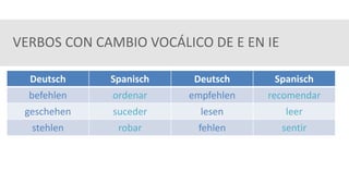 VERBOS CON CAMBIO VOCÁLICO DE E EN IE
Deutsch Spanisch Deutsch Spanisch
befehlen ordenar empfehlen recomendar
geschehen suceder lesen leer
stehlen robar fehlen sentir
 