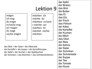 der Apfel
                                                       der Braten
                                Lektion 9              das Brot
                                                       die Butter
  mögen                     möchten ich                das Ei
  ich mag                   möchte du                  das Eis
  du magst                  möchtest er/sie/e          der Fisch
  er/sie/es mag             s möchte wir               das Fleisch
  wir mögen                 möchten ihr                der Käse
  ihr mögt                  möchtet sie/Sie            die Kartoffel
  sie/Sie mögen             möchten                    der Kuchen
                                                       die Milch
                                                       das Obst
                                                       der Reis
                                                       die Sahne
das Obst + der Salat = der Obstsalat
die Kartoffel + die Suppe = die Kartoffelsuppe         der Salat
der Apfel + der Kuchen = der Apfelkuchen               der Schinken
der Schinken + das Bröchten = das Schinkenbrötchen     der Schokolade
                                                       die Suppe
                                                       der Tee
                                                       die Tomate
                                                       die Wurst
 