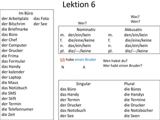 Lektion 6
          Im Büro
der Arbeitplatz das Foto                                           Was?
                                      Wer?                         Wen?
der Bilschrim     der See
die Briefmarke                       Nominativ                 Akkusativ
das Büro                    m. der/ein/kein           m.       den/ein/kein
der Chef                    f. die/eine/keine         f.       die/eine/keine
der Computer                n. das/ein/kein           n.       das/ein/kein
der Drucker                 pl. die/---/keine         pl.      die/---/keine
die Frima
das Formular                Ich habe einen Bruder   Wen habst du?
das Handy                   N            A          Wer habt einen Bruder?
der kalender
der Laptop
die Maus                             Singular                  Plural
das Notizbuch               das Büro                           die Büros
die SMS                     das Handy                          die Handys
der Stift                   der Termin                         die Termine
der Termin                  der Drucker                        die Drucker
die Telefonnumer            das Notizbuch                      die Notizbücher
die Zeit                    der See                            die Seen
 
