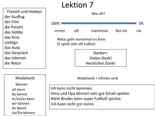 Lektion 7
  Freizeit und Hobbys                           Wie oft?
der Ausflug
der Film                100%                                               0%
die freizeit
das Hobby                immer       oft       manchmal        fast nie   nie
das Kino                   Niklas geht manchmal ins Kino
Liebligs-                  Er spielt sehr oft Fußball.
das Auto
das Gespräch                                    Danken:
das Internet                                  Vielen Dank!
die Natur                                   Herzlichen Dank!


      Modalverb                        Modalverb + infinitiv verb
       können
    ich kann            Ich kann nicht kommen.
    du kannst           Oma und Opa können sehr gut Schah spielen
    er/sie/es kann      Mein Bruder kann super Fußball spielen.
    wir können          Ich kann nicht gut malen.
    ihr könnt                                     .
    sie/Sie können
 