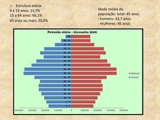o Estrutura etária:
0 a 14 anos: 13,3%
15 a 64 anos: 66,1%
65 anos ou mais: 20,6%
Idade média da
população: total: 45 anos
- homens: 43,7 anos
- mulheres: 46 anos
 