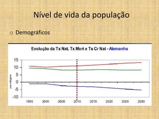 Nível de vida da população
o Demográficos
 