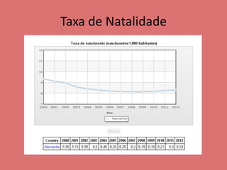 Taxa de Natalidade
 