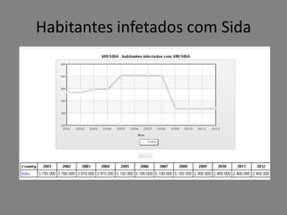 Habitantes infetados com Sida
 