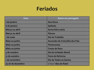 Feriados
Data Nome em português
1 de janeiro Ano Novo
6 de janeiro Epifania
Março ou abril Sexta-feira santa
Março ou abril Páscoa
1 de maio Dia do Trabalho
Maio ou junho Ascensão de Cristo/Dia dos Pais
Maio ou junho Pentecostes
Maio ou junho Corpo de Deus
3 de outubro Dia da Unidade Alemã
31 de outubro Festa da Reforma
1 de novembro Dia de Todos-os-Santos
25-26 de dezembro 1.º e 2.º dias de Natal
 