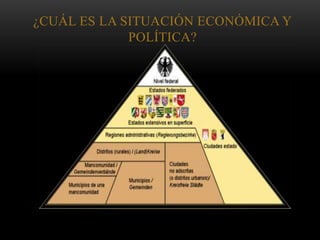 ¿CUÁL ES LA SITUACIÓN ECONÓMICA Y
POLÍTICA?
 