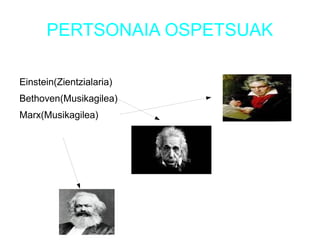 PERTSONAIA OSPETSUAK
Einstein(Zientzialaria)
Bethoven(Musikagilea)
Marx(Musikagilea)
 