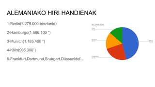 ALEMANIAKO HIRI HANDIENAK
1-Berlin(3.275.000 binztanle)
2-Hamburgo(1.686.100 “)
3-Munich(1.185.400 “)
4-Köln(965.300”)
5-Frankfurt,Dortmund,Srutrgart,Düssenldof...
 