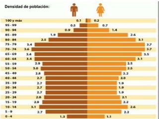 Densidad de población:
 