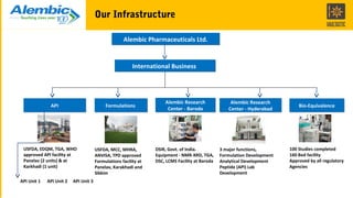Alembic Pharma: Secure and Leverages Email data with Archival and ...