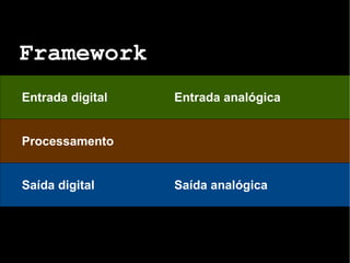 Framework Entrada digital Entrada analógica Processamento Saída digital Saída analógica 