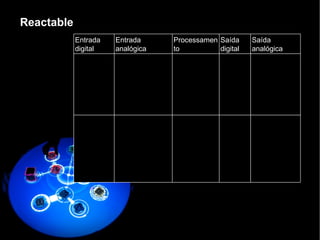 Reactable Entrada digital Entrada analógica Processamento Saída digital Saída analógica  