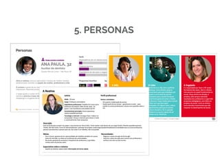 5. PERSONAS
 