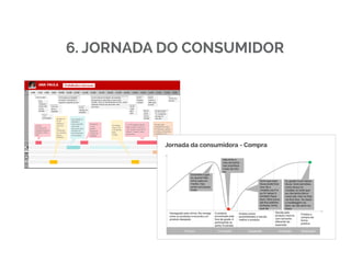 6. JORNADA DO CONSUMIDOR
 