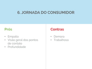 Prós
•  Empatia
•  Visão geral dos pontos
de contato
•  Profundidade
Contras
•  Demora
•  Trabalhoso
6. JORNADA DO CONSUMIDOR
 