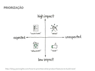 http://blog.yesinsights.com/how-to-prioritize-what-product-features-to-build-next/
PRIORIZAÇÃO
 