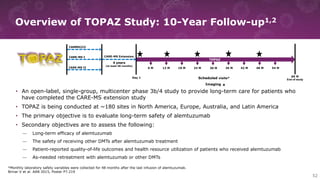 Alemtuzumab in Multiple Sclerosis | PPTX