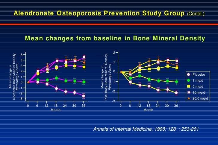 Alendronate Fosamax Osteoporosis