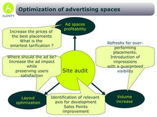 Publishers should audit their ad-space in order to increase the advertising revenue. How? 