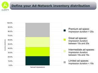 Build an ad-network dedicated to brand  managment campaigns Select ad spaces  that suit with branding  campaigns Optimize the inventory increase the impression duration split over performing placements   Give value to the inventory :  Efficiency analyses Guarantee  the exposure duration 