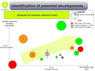 Premium ad space: Impression duration > 20s Great ad spaces:  Impression duration between 15s and 20s Intermediate ad spaces:  Impression duration between 10s and 15s Limited ad spaces:  Impression duration < 10s Define your Ad-Network inventory distribution 