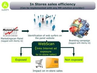 Identification of web surfers on the panel website Branding campaign (tagged with Alenty id) Access Panel (tagged with Alenty id) Memorization efficiency Post-tests based on access panels  Post test 