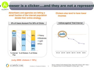 CTR: less and less and less... one of the reason of the value loss.... 