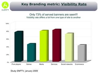 Alenty key Branding metrics 