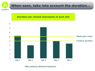 Media plan mean Site 2 mean Placements ranked by delivered impressions  ...Go deeper within each site Visibility rate of each placement in site 2 