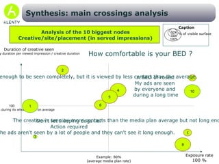 Media plan mean Site 2 mean Creative duration Placements ranked by delivered impressions  Go deeper within each site Duration per viewed impression of each placement in site 2 