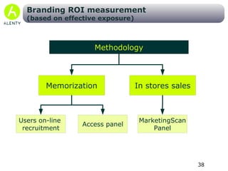 Market Research teams should use Alenty to  sample users effectively exposed to ads based on impression duration (not impression served!) for post campaign research. How? 
