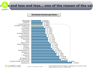 Branding campaigns: Why switch from CTR to VT (viewing Time) 