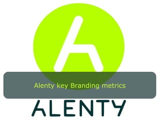 CTR does not guarantee good visibility rate Click rate Ad-Visibility rate  Top of a web page Bottom of a web page * Data collected on sample pages  