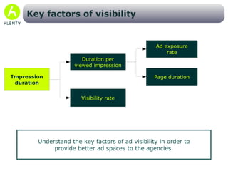Increase the unit  prices of the most  visible spaces (notably for the  Network Sites 1 ) Introduction of refreshs for the 4th space in order to increase its volume Improve the  ad positioning  for Network Sites #3  and #5. Improve the content and/or ergonomics Network Sites #7, #8,#9 and #12 Relevant axes of development SNPTV Viewed impresion duration (secondes) 25 sec Average site duration 75 % Average site rate Ad visibility rate (%) 3 12 10 6 1 2 8 11 9 7 4 5 
