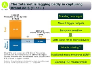 Are your ad-banners seen ? Why effective ad exposure is so important ? 