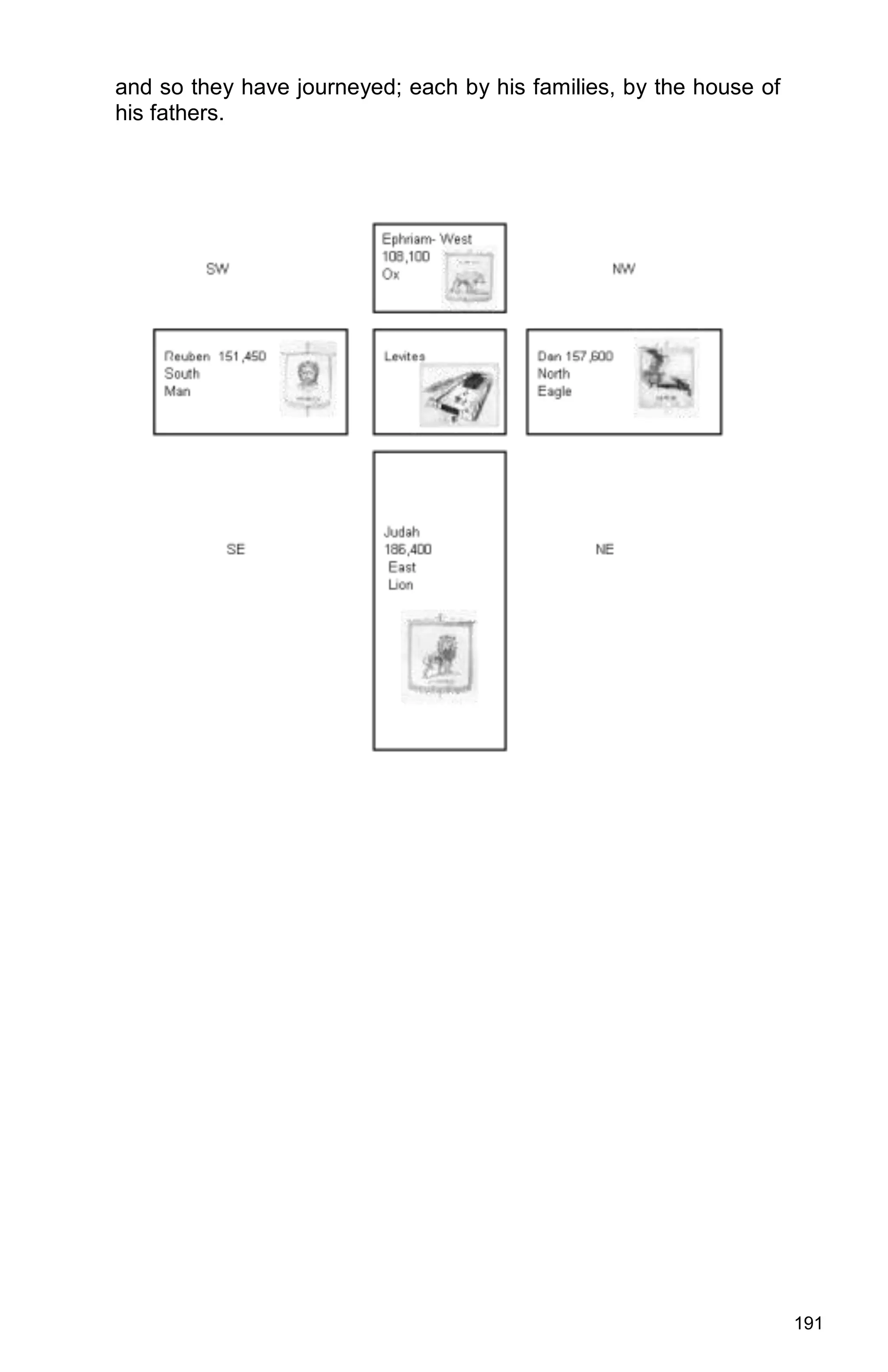 191
and so they have journeyed; each by his families, by the house of
his fathers.
 