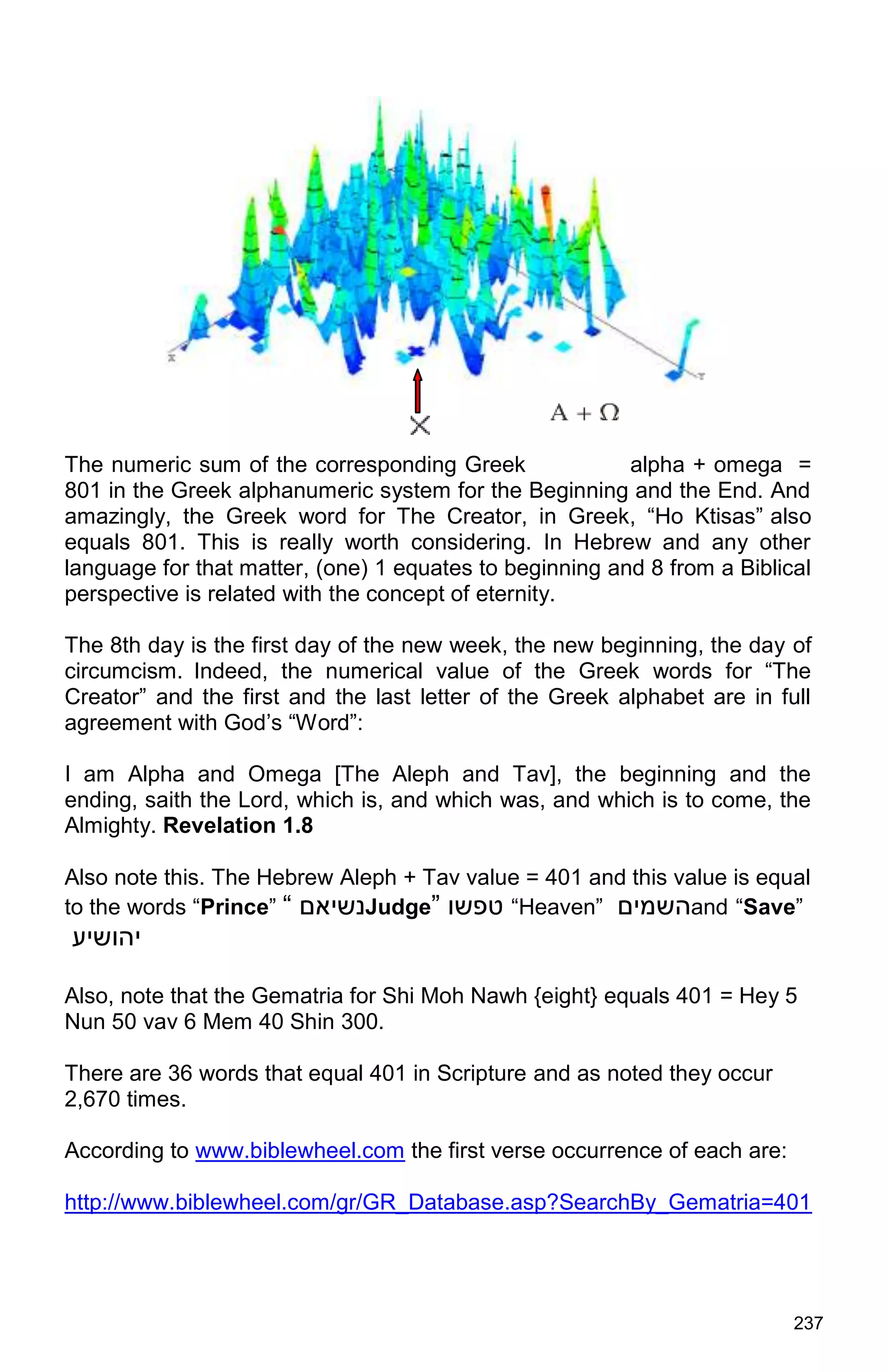 237
The numeric sum of the corresponding Greek alpha + omega =
801 in the Greek alphanumeric system for the Beginning and the End. And
amazingly, the Greek word for The Creator, in Greek, “Ho Ktisas” also
equals 801. This is really worth considering. In Hebrew and any other
language for that matter, (one) 1 equates to beginning and 8 from a Biblical
perspective is related with the concept of eternity.
The 8th day is the first day of the new week, the new beginning, the day of
circumcism. Indeed, the numerical value of the Greek words for “The
Creator” and the first and the last letter of the Greek alphabet are in full
agreement with God’s “Word”:
I am Alpha and Omega [The Aleph and Tav], the beginning and the
ending, saith the Lord, which is, and which was, and which is to come, the
Almighty. Revelation 1.8
Also note this. The Hebrew Aleph + Tav value = 401 and this value is equal
to the words “Prince” “ ‫נשָדם‬Judge” ‫שו‬ ‫ט‬ “Heaven” ‫השמָם‬and “Save”
ָָ‫ָהוש‬
Also, note that the Gematria for Shi Moh Nawh {eight} equals 401 = Hey 5
Nun 50 vav 6 Mem 40 Shin 300.
There are 36 words that equal 401 in Scripture and as noted they occur
2,670 times.
According to www.biblewheel.com the first verse occurrence of each are:
http://www.biblewheel.com/gr/GR_Database.asp?SearchBy_Gematria=401
 