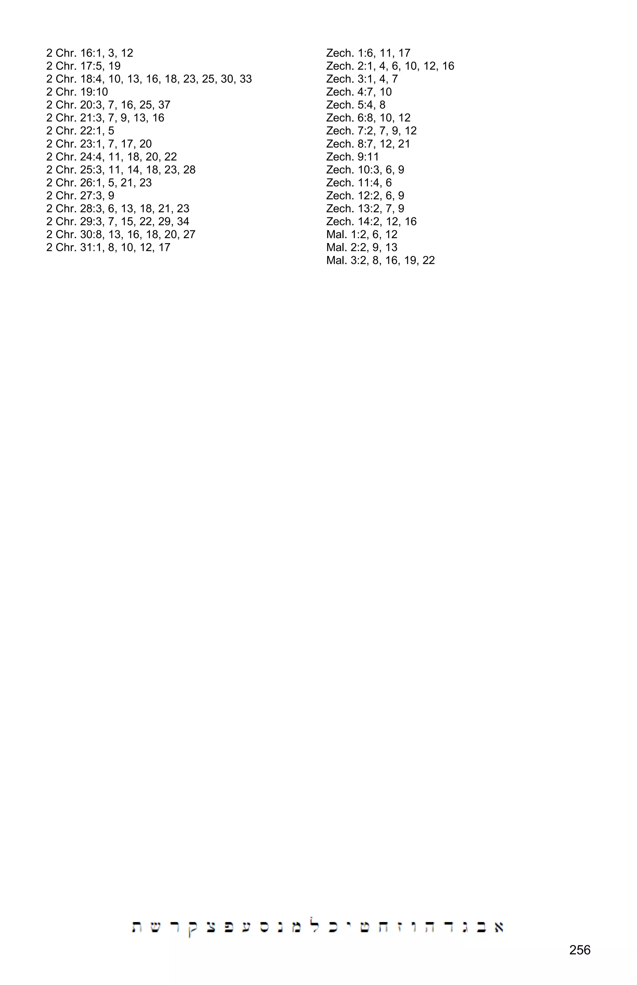 256
2 Chr. 16:1, 3, 12
2 Chr. 17:5, 19
2 Chr. 18:4, 10, 13, 16, 18, 23, 25, 30, 33
2 Chr. 19:10
2 Chr. 20:3, 7, 16, 25, 37
2 Chr. 21:3, 7, 9, 13, 16
2 Chr. 22:1, 5
2 Chr. 23:1, 7, 17, 20
2 Chr. 24:4, 11, 18, 20, 22
2 Chr. 25:3, 11, 14, 18, 23, 28
2 Chr. 26:1, 5, 21, 23
2 Chr. 27:3, 9
2 Chr. 28:3, 6, 13, 18, 21, 23
2 Chr. 29:3, 7, 15, 22, 29, 34
2 Chr. 30:8, 13, 16, 18, 20, 27
2 Chr. 31:1, 8, 10, 12, 17
Zech. 1:6, 11, 17
Zech. 2:1, 4, 6, 10, 12, 16
Zech. 3:1, 4, 7
Zech. 4:7, 10
Zech. 5:4, 8
Zech. 6:8, 10, 12
Zech. 7:2, 7, 9, 12
Zech. 8:7, 12, 21
Zech. 9:11
Zech. 10:3, 6, 9
Zech. 11:4, 6
Zech. 12:2, 6, 9
Zech. 13:2, 7, 9
Zech. 14:2, 12, 16
Mal. 1:2, 6, 12
Mal. 2:2, 9, 13
Mal. 3:2, 8, 16, 19, 22
 