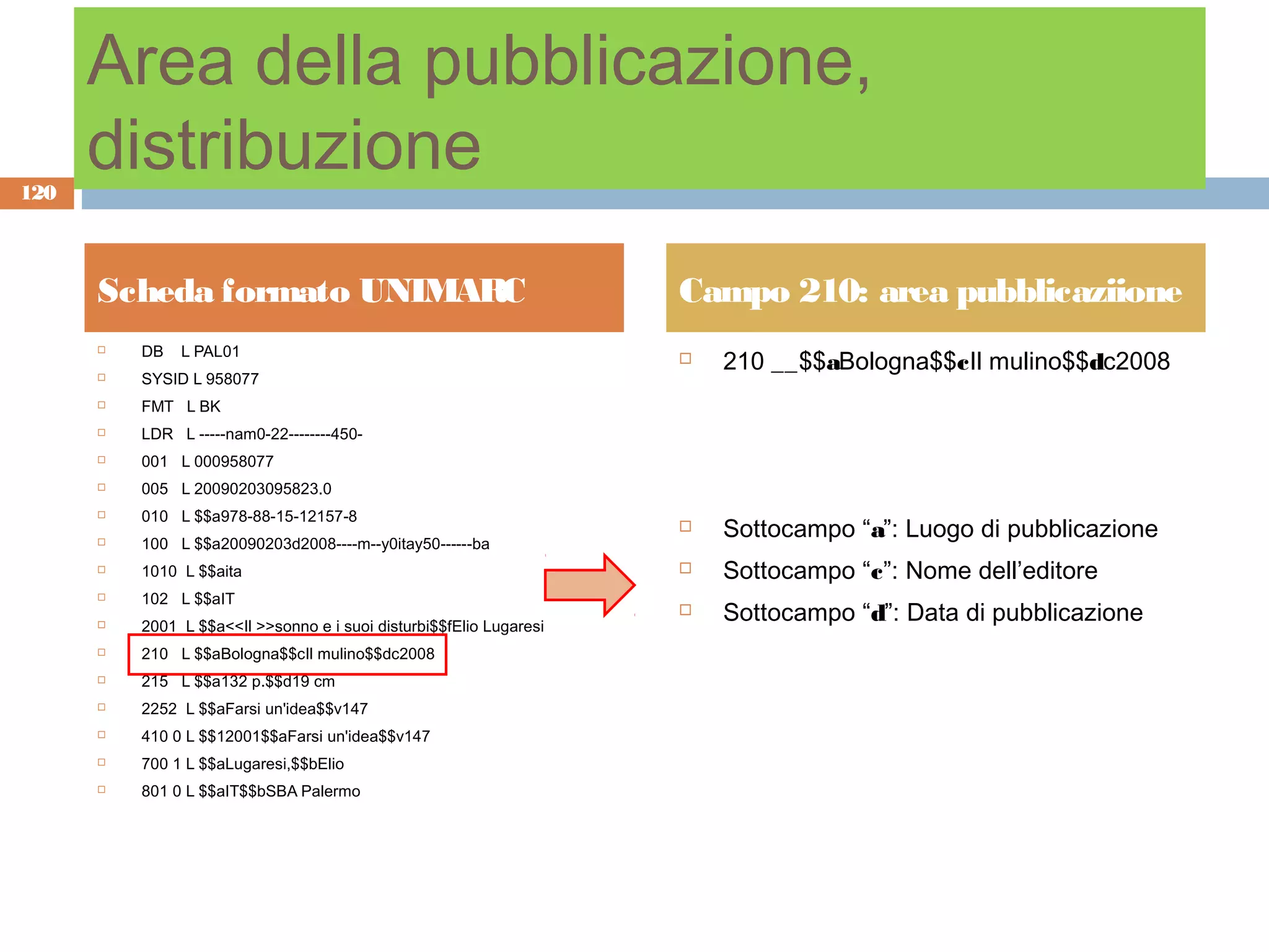 Area della pubblicazione,
120
      distribuzione
      Scheda formato UNIMARC                                         Campo 210: area pubblicaziione
          DB   L PAL01
                                                                         210 __$$aBologna$$cIl mulino$$dc2008
      
                                                                     
         SYSID L 958077
         FMT L BK
         LDR L -----nam0-22--------450-
         001 L 000958077
         005 L 20090203095823.0
         010 L $$a978-88-15-12157-8
         100 L $$a20090203d2008----m--y0itay50------ba
                                                                        Sottocampo “a”: Luogo di pubblicazione
         1010 L $$aita                                                 Sottocampo “c”: Nome dell’editore
         102 L $$aIT
         2001 L $$a<<Il >>sonno e i suoi disturbi$$fElio Lugaresi
                                                                        Sottocampo “d”: Data di pubblicazione
         210 L $$aBologna$$cIl mulino$$dc2008
         215 L $$a132 p.$$d19 cm
         2252 L $$aFarsi un'idea$$v147
         410 0 L $$12001$$aFarsi un'idea$$v147
         700 1 L $$aLugaresi,$$bElio
         801 0 L $$aIT$$bSBA Palermo
 