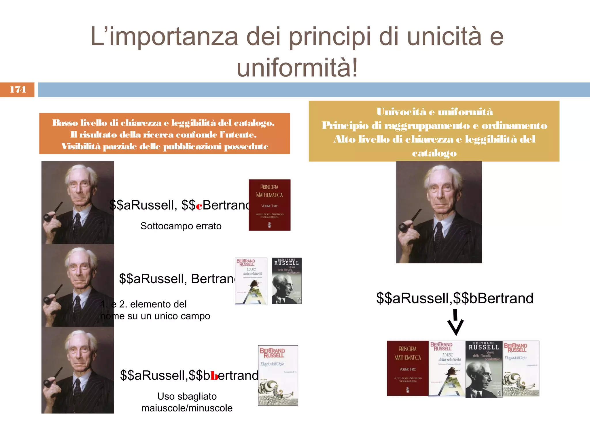 L’importanza dei principi di unicità e
                           uniformità!
174

                                                                          Univocità e uniformità
      Basso livello di chiarezza e leggibilità del catalogo.   Principio di raggruppamento e ordinamento
          Il risultato della ricerca confonde l’utente.
                                                                 Alto livello di chiarezza e leggibilità del
        Visibilità parziale delle pubblicazioni possedute
                                                                                  catalogo



                   $$aRussell, $$cBertrand
                           Sottocampo errato




                      $$aRussell, Bertrand
                 1. e 2. elemento del                                    $$aRussell,$$bBertrand
                 nome su un unico campo




                      $$aRussell,$$bbertrand
                              Uso sbagliato
                           maiuscole/minuscole
 