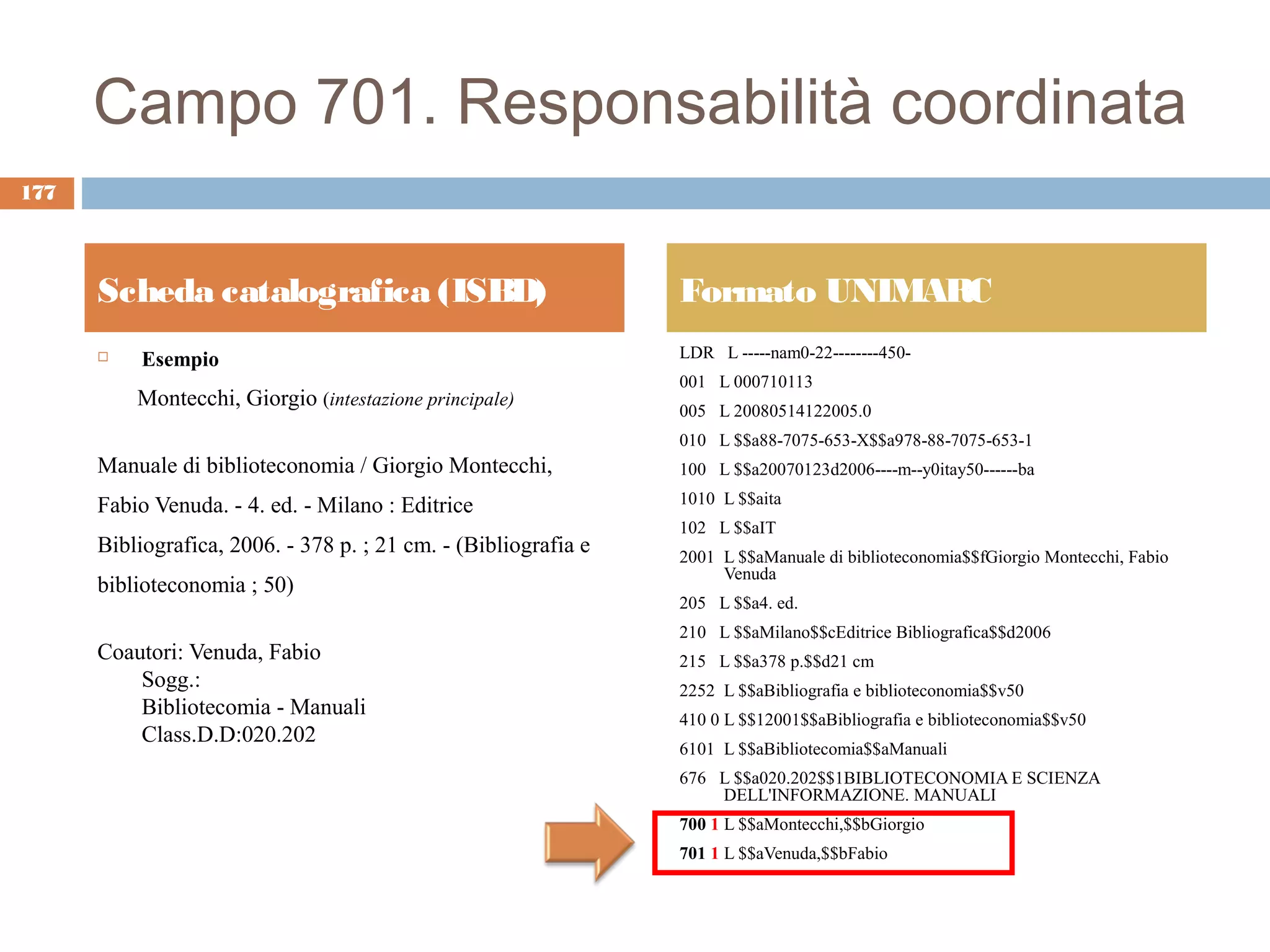 Campo 701. Responsabilità coordinata
177



      Scheda catalografica (ISBD)                                Formato UNIMARC
          Esempio                                               LDR L -----nam0-22--------450-
                                                                 001 L 000710113
          Montecchi, Giorgio (intestazione principale)           005 L 20080514122005.0
                                                                 010 L $$a88-7075-653-X$$a978-88-7075-653-1
      Manuale di biblioteconomia / Giorgio Montecchi,            100 L $$a20070123d2006----m--y0itay50------ba

      Fabio Venuda. - 4. ed. - Milano : Editrice                 1010 L $$aita
                                                                 102 L $$aIT
      Bibliografica, 2006. - 378 p. ; 21 cm. - (Bibliografia e   2001 L $$aManuale di biblioteconomia$$fGiorgio Montecchi, Fabio
                                                                      Venuda
      biblioteconomia ; 50)
                                                                 205 L $$a4. ed.
                                                                 210 L $$aMilano$$cEditrice Bibliografica$$d2006
      Coautori: Venuda, Fabio                                    215 L $$a378 p.$$d21 cm
          Sogg.:                                                 2252 L $$aBibliografia e biblioteconomia$$v50
          Bibliotecomia - Manuali                                410 0 L $$12001$$aBibliografia e biblioteconomia$$v50
          Class.D.D:020.202
                                                                 6101 L $$aBibliotecomia$$aManuali
                                                                 676 L $$a020.202$$1BIBLIOTECONOMIA E SCIENZA
                                                                     DELL'INFORMAZIONE. MANUALI
                                                                 700 1 L $$aMontecchi,$$bGiorgio
                                                                 701 1 L $$aVenuda,$$bFabio
 