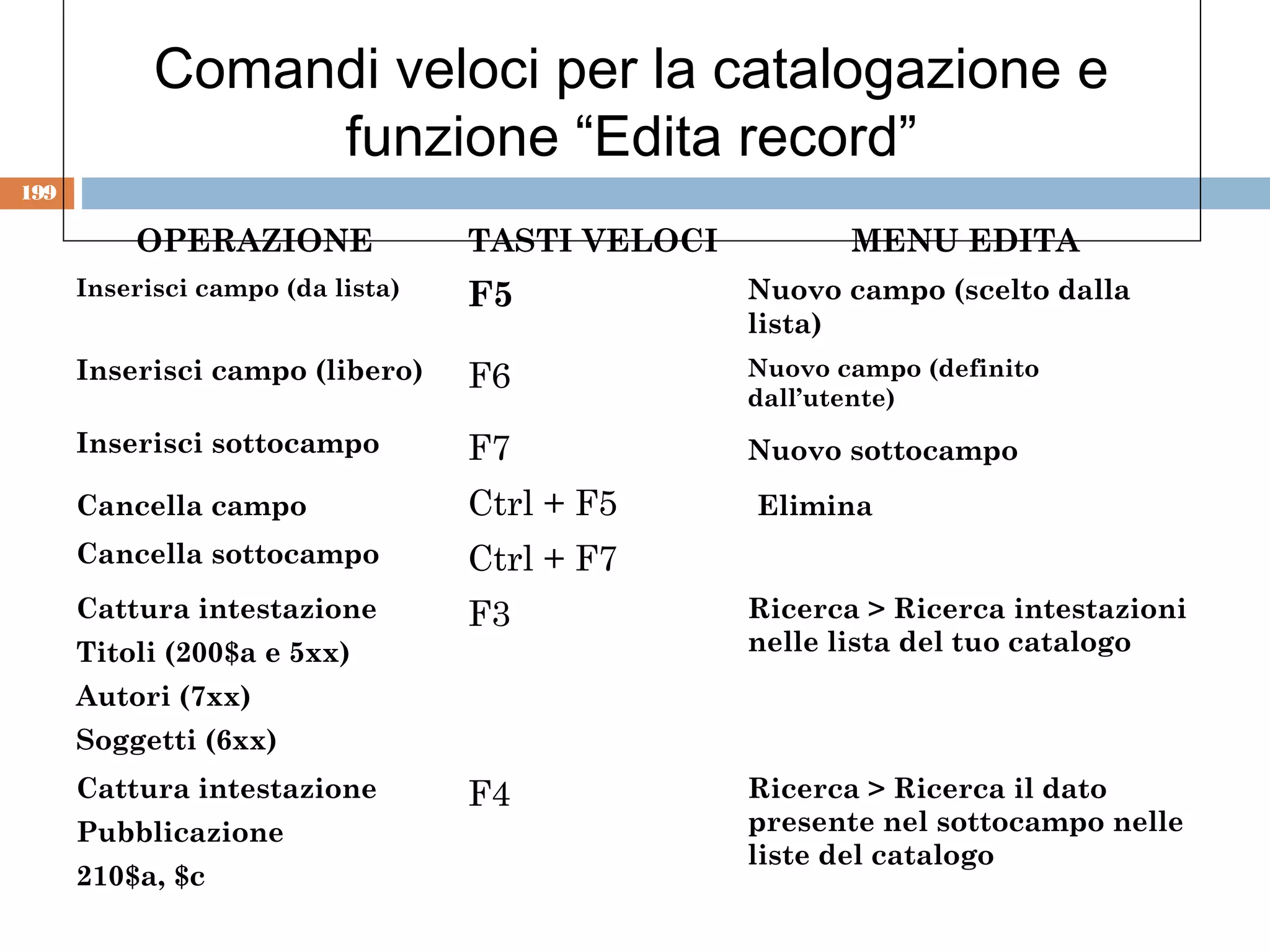 Comandi veloci per la catalogazione e
                 funzione “Edita record”
199

          OPERAZIONE               TASTI VELOCI          MENU EDITA
      Inserisci campo (da lista)   F5             Nuovo campo (scelto dalla
                                                  lista)
      Inserisci campo (libero)     F6             Nuovo campo (definito
                                                  dall’utente)
      Inserisci sottocampo         F7             Nuovo sottocampo
      Cancella campo               Ctrl + F5      Elimina
      Cancella sottocampo          Ctrl + F7
      Cattura intestazione         F3             Ricerca > Ricerca intestazioni
      Titoli (200$a e 5xx)                        nelle lista del tuo catalogo
      Autori (7xx)
      Soggetti (6xx)
      Cattura intestazione         F4             Ricerca > Ricerca il dato
      Pubblicazione                               presente nel sottocampo nelle
                                                  liste del catalogo
      210$a, $c
 