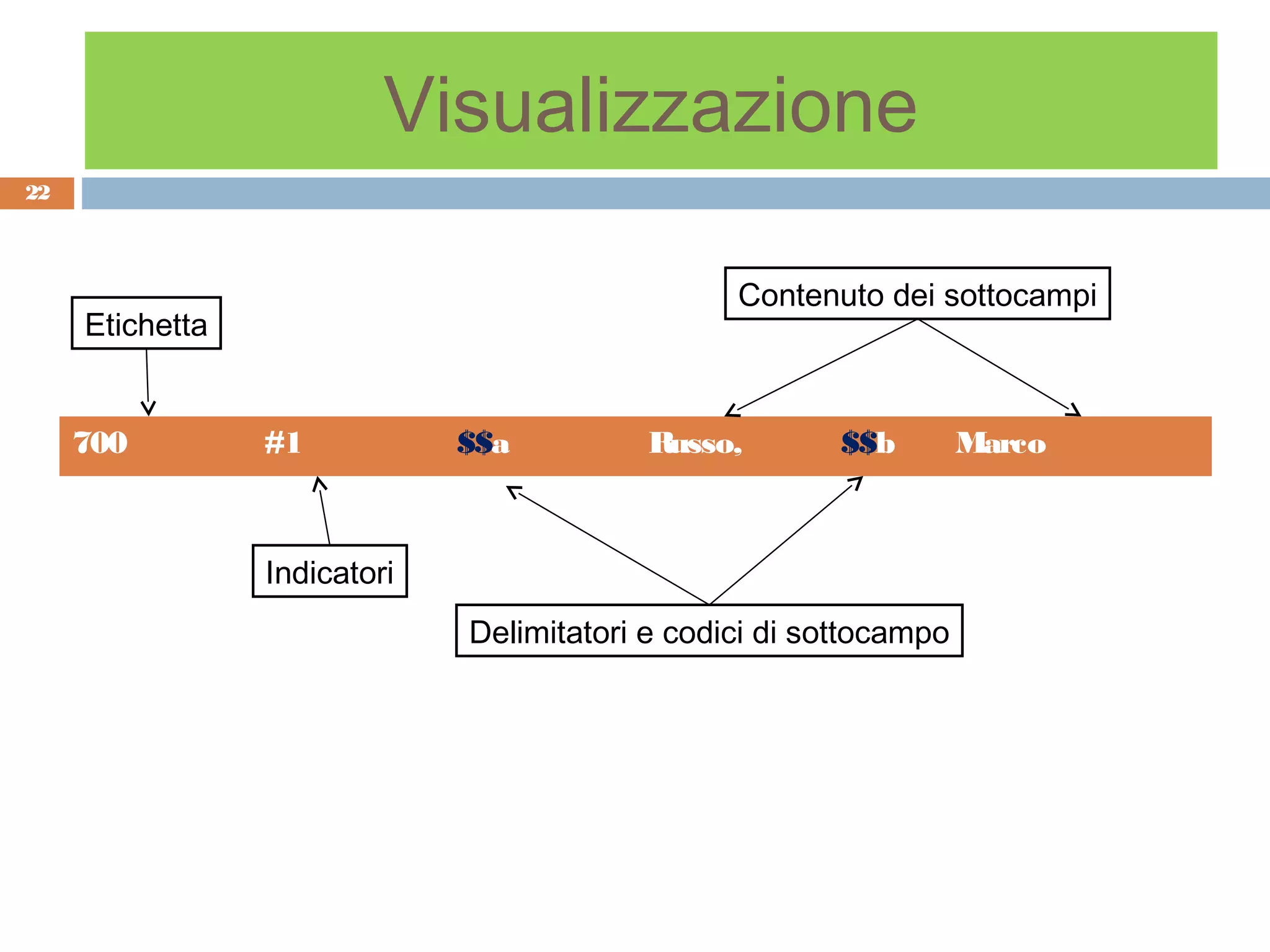 Visualizzazione
22




                                                 Contenuto dei sottocampi
     Etichetta


     700         #1           $$a          Russo,        $$b        Marco



                 Indicatori
                              Delimitatori e codici di sottocampo
 